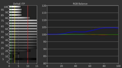 TCL QM7K HDR Pre White Balance Picture