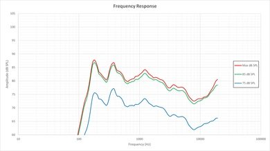 Sharp UB30U Frequency Response Picture