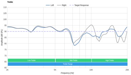 BRAINWAVZ HM5 Treble