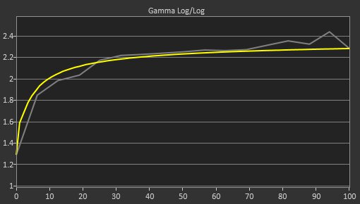 Dell Alienware AW3423DWF Pre Gamma Curve Picture