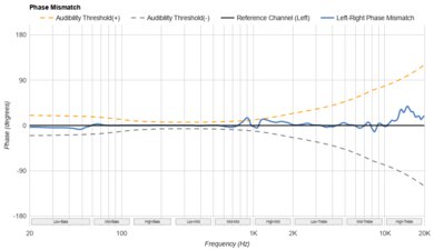 Sony INZONE H9 II Phase Response Mismatch
