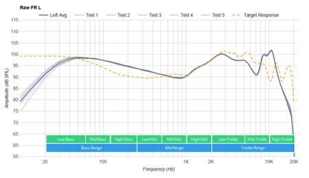 Jabra Elite 65t Truly Wireless Raw FR L