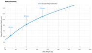 Nectar Luxe Hybrid Shoulder Indentation vs. Body Weight