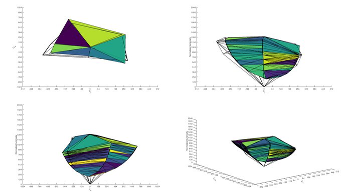 Gigabyte M32Q Adobe RGB Color Volume ITP Picture