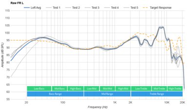 Dyson Zone Wireless Raw FR L