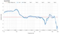 Sound Profile