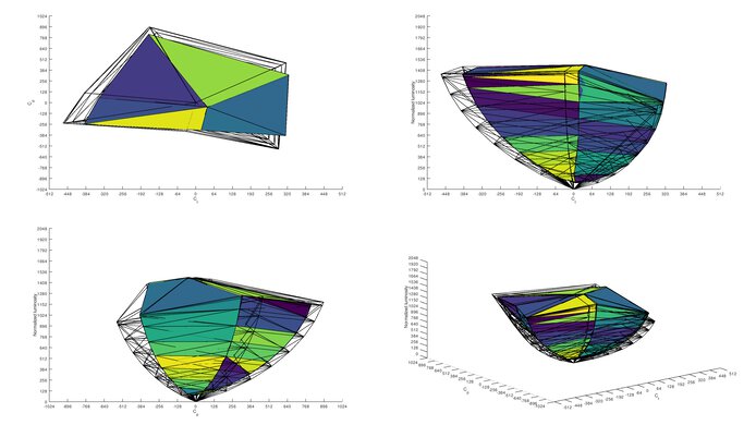 Acer ‎Predator X32 Fpbmiiiiphuzx Rec. 2020 Color Volume ITP Picture