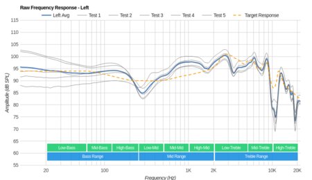Sennheiser HD 820 Raw FR L
