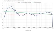 Frequency Response Graph