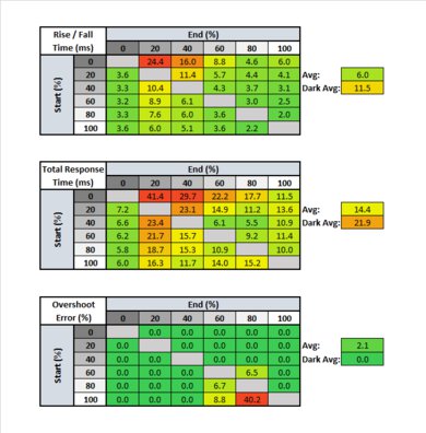 Nixeus EDG 34 Response Time Table