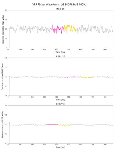 LG 34GP83A-B VRR Flicker Graph