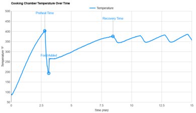 thinkkitchen Retro Air Fryer Temperature Stability