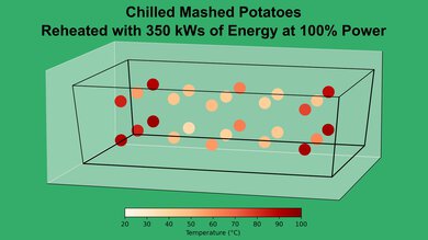 LG MVEL2033F Mashed Potato 100% Heatmap