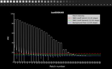 Panasonic LUMIX S5 IIX Video Dynamic Range Waveform