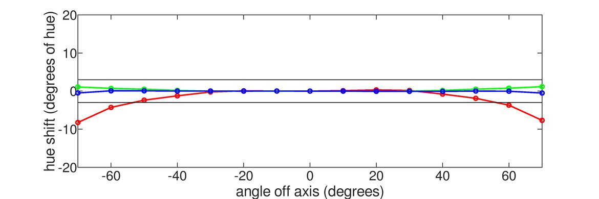 HP X24ih Vertical Hue Graph