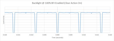 Vizio OLED 2020 BFI Frequency Picture