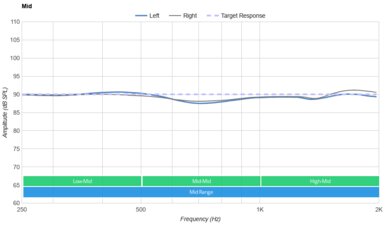 Dyson Zone Wireless Mid
