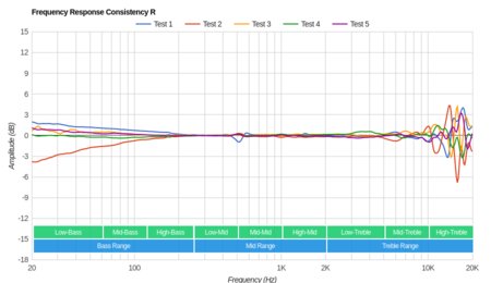 AKG Q701 Consistency R