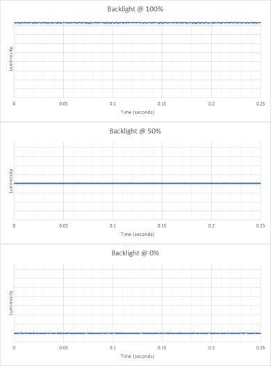 HP OMEN 27c Backlight Picture