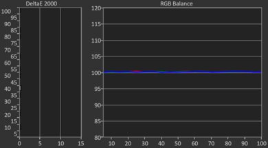 Hisense 100U8QG Post White Balance Picture