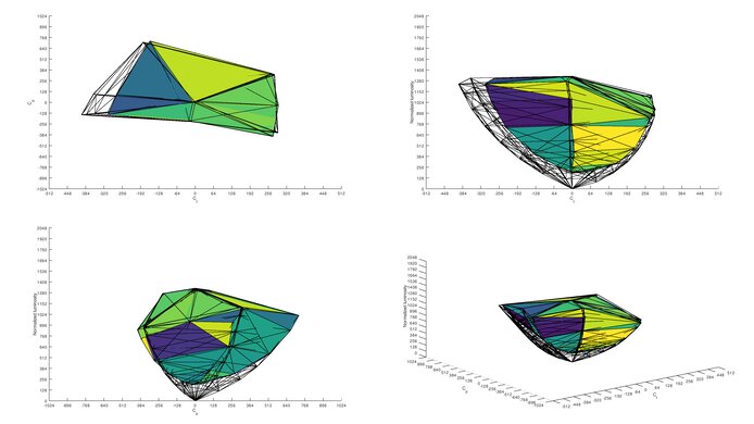 Samsung Odyssey G7 S28AG70 DCI-P3 Color Volume ITP Picture