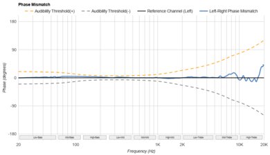 Sennheiser HD 600 Phase Response Mismatch