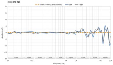 Audeze LCD-S20 Peaks/Dips Graph