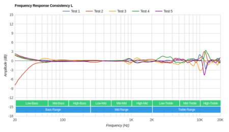 Microsoft Surface Wireless Headphones Consistency L