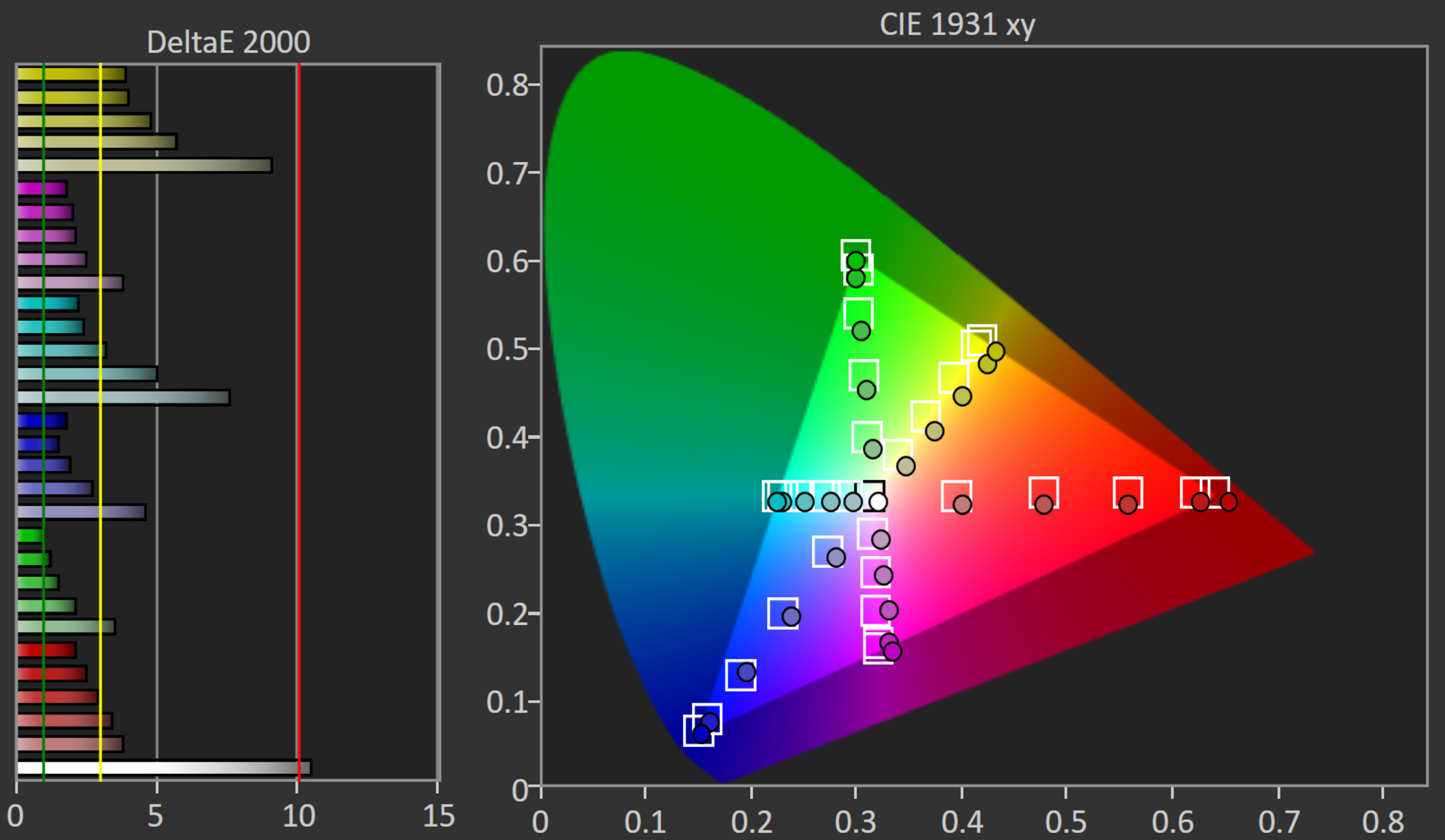 TCL Q5/Q550G QLED Review (43Q550G, 50Q550G, 55Q550G, 65Q550G)