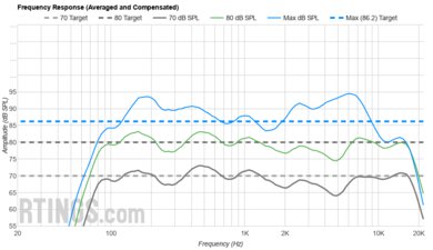Sony BRAVIA 7 Frequency Response