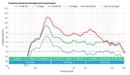 Samsung MU7600 Frequency Response