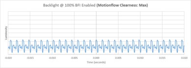 Sony BRAVIA 5 BFI Frequency Picture
