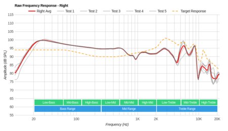 Creative Aurvana Gold Wireless Raw FR R