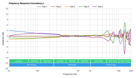 Motorola Squads 200 Consistency L