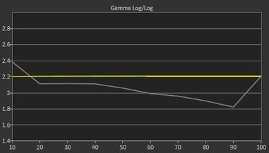 LG LF6000 Pre Gamma Curve Picture