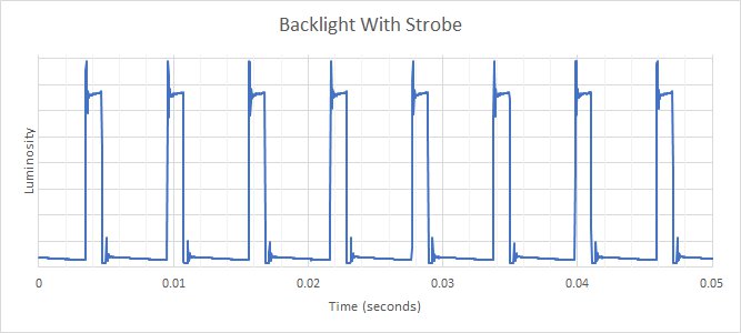 Dell S3222DGM Backlight Strobing Frequency Picture