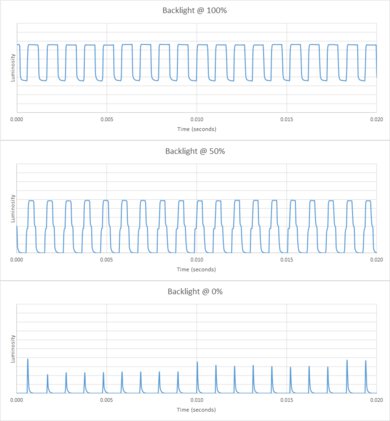 Samsung The Frame 2021 Backlight chart