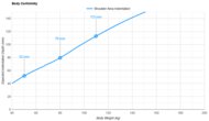SweetNight CoolNest Shoulder Indentation vs. Body Weight