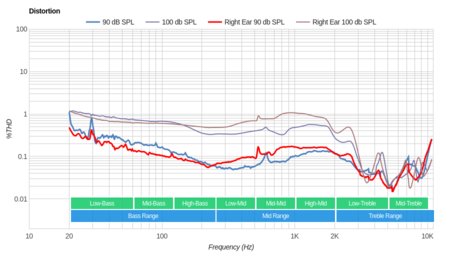 Venstone X1 Distortion