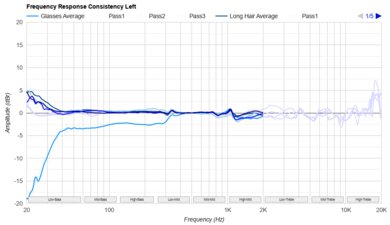 Anker Soundcore Life Q20 2024 Consistency L