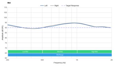 Turtle Beach Recon 500 Mid