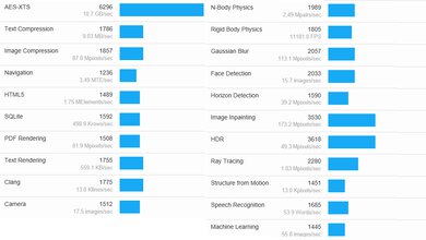Lenovo LOQ 15 (2023) Geekbench Image