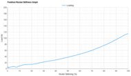 adidas Hyperboost Edge Forefoot Rocker Stiffness Graph