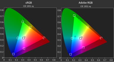 Microsoft Surface Pro 8 (2021) Gamut SDR