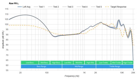 Jabra Elite 75t Truly Wireless Raw FR L
