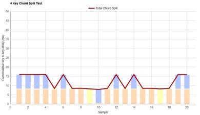 Apple Magic Keyboard 2017 Chord Split Graph