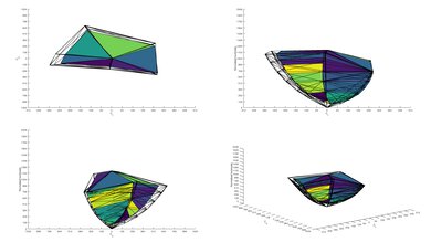 TCL 4 Series/S434 Android 2020 P3 Color Volume ITP Picture