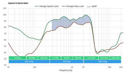 Anker Zolo Liberty+ Truly Wireless SpNR
