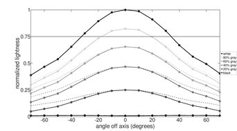 MSI MPG 274URDFW E16M Lightness Graph