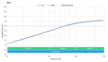 Bang & Olufsen Earset 3i Bass